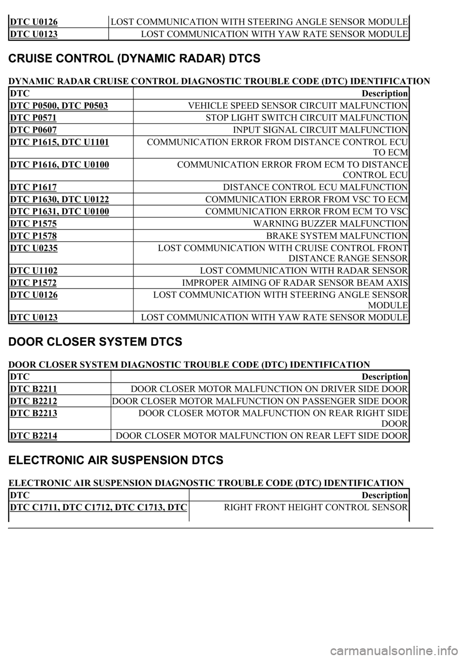 LEXUS LS430 2003 Factory Repair Manual DYNAMIC RADAR CRUISE CONTROL DIAGNOSTIC TROUBLE CODE (DTC) IDENTIFICATION
DOOR CLOSER SYSTEM DIAGNOSTIC TROUBLE CODE (DTC) IDENTIFICATION
ELECTRONIC AIR SUSPENSION DIAGNOSTIC TROUBLE CODE (DTC) IDENT LEXUS LS430 2003 Factory Repair Manual DYNAMIC RADAR CRUISE CONTROL DIAGNOSTIC TROUBLE CODE (DTC) IDENTIFICATION
DOOR CLOSER SYSTEM DIAGNOSTIC TROUBLE CODE (DTC) IDENTIFICATION
ELECTRONIC AIR SUSPENSION DIAGNOSTIC TROUBLE CODE (DTC) IDENT