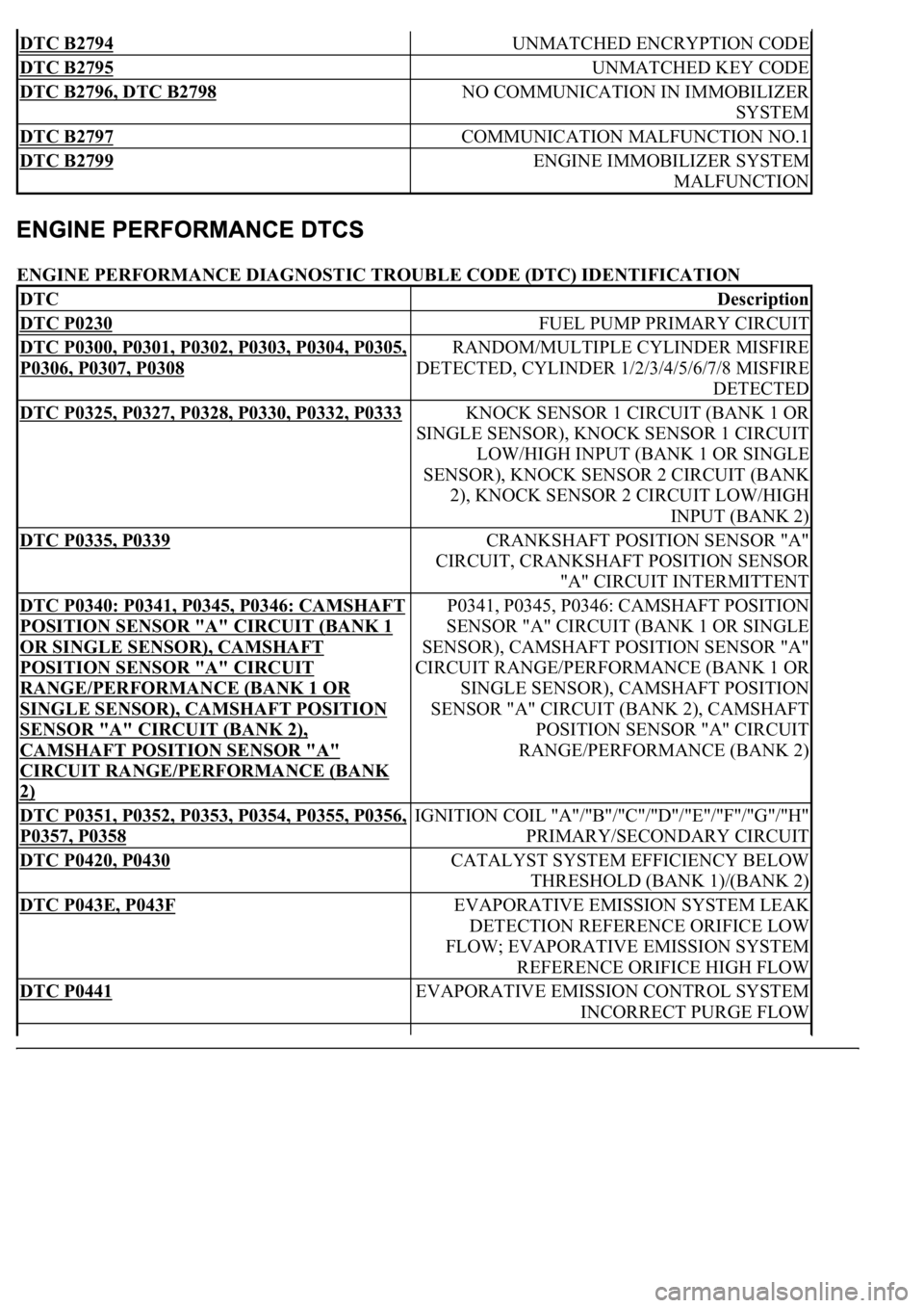 LEXUS LS430 2003 Factory Repair Manual ENGINE PERFORMANCE DIAGNOSTIC TROUBLE CODE (DTC) IDENTIFICATION
DTC B2794 UNMATCHED ENCRYPTION CODE
DTC B2795 UNMATCHED KEY CODE
DTC B2796, DTC B2798 NO COMMUNICATION IN IMMOBILIZER
SYSTEM
DTC B2797 LEXUS LS430 2003 Factory Repair Manual ENGINE PERFORMANCE DIAGNOSTIC TROUBLE CODE (DTC) IDENTIFICATION
DTC B2794 UNMATCHED ENCRYPTION CODE
DTC B2795 UNMATCHED KEY CODE
DTC B2796, DTC B2798 NO COMMUNICATION IN IMMOBILIZER
SYSTEM
DTC B2797