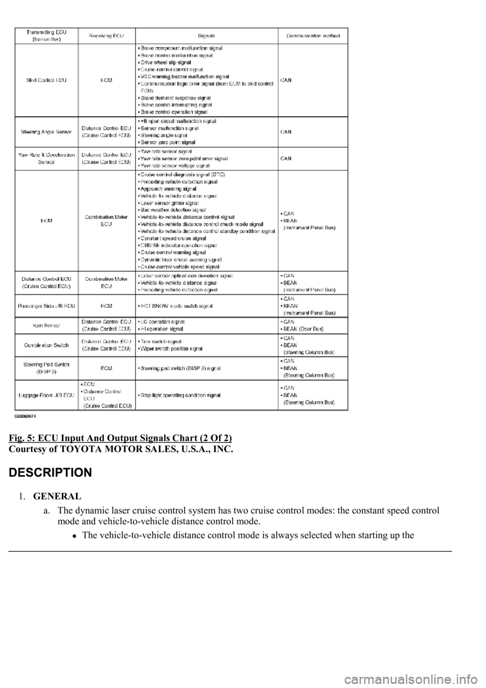 LEXUS LS430 2003  Factory Repair Manual Fig. 5: ECU Input And Output Signals Chart (2 Of 2) 
Courtesy of TOYOTA MOTOR SALES, U.S.A., INC. 
1.GENERAL 
a. The dynamic laser cruise control system has two cruise control modes: the constant spee