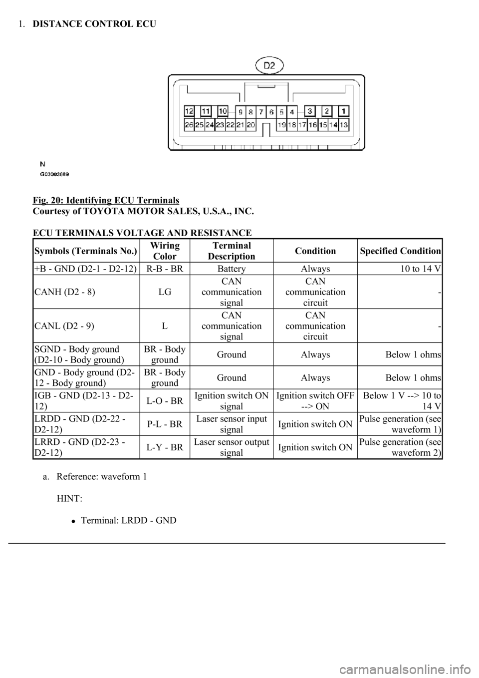 LEXUS LS430 2003 Factory Repair Manual 1.DISTANCE CONTROL ECU
Fig. 20: Identifying ECU Terminals
Courtesy of TOYOTA MOTOR SALES, U.S.A., INC.
ECU TERMINALS VOLTAGE AND RESISTANCE
a. Reference: waveform 1
HINT:
Terminal: LRDD - GND
LEXUS LS430 2003 Factory Repair Manual 1.DISTANCE CONTROL ECU
Fig. 20: Identifying ECU Terminals
Courtesy of TOYOTA MOTOR SALES, U.S.A., INC.
ECU TERMINALS VOLTAGE AND RESISTANCE
a. Reference: waveform 1
HINT:
Terminal: LRDD - GND