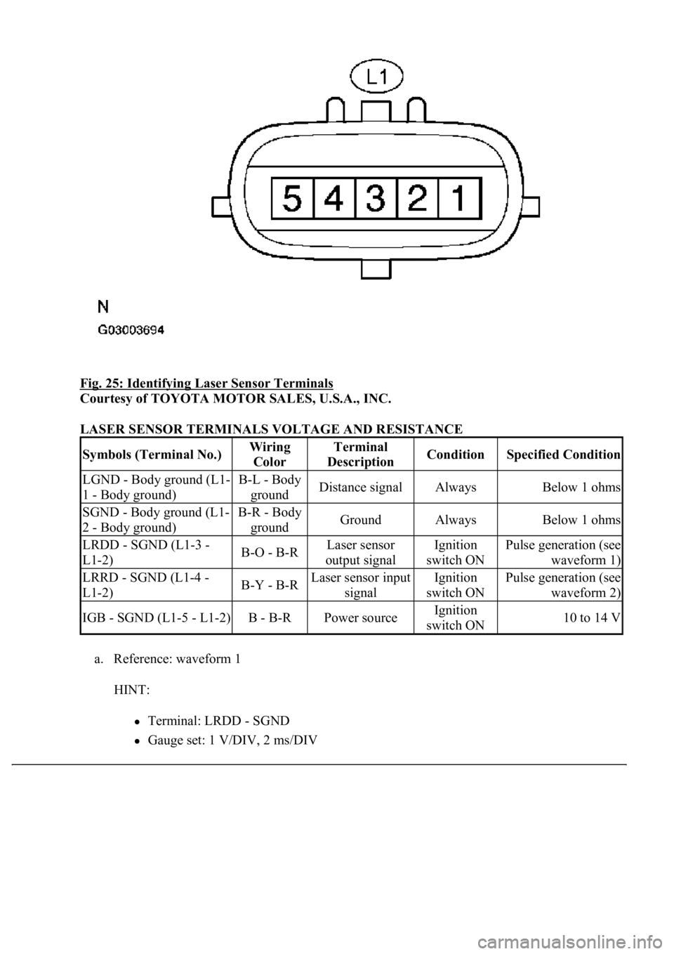 LEXUS LS430 2003 Factory Repair Manual Fig. 25: Identifying Laser Sensor Terminals
Courtesy of TOYOTA MOTOR SALES, U.S.A., INC.
LASER SENSOR TERMINALS VOLTAGE AND RESISTANCE
a. Reference: waveform 1
HINT:
Terminal: LRDD - SGND
Gauge LEXUS LS430 2003 Factory Repair Manual Fig. 25: Identifying Laser Sensor Terminals
Courtesy of TOYOTA MOTOR SALES, U.S.A., INC.
LASER SENSOR TERMINALS VOLTAGE AND RESISTANCE
a. Reference: waveform 1
HINT:
Terminal: LRDD - SGND
Gauge