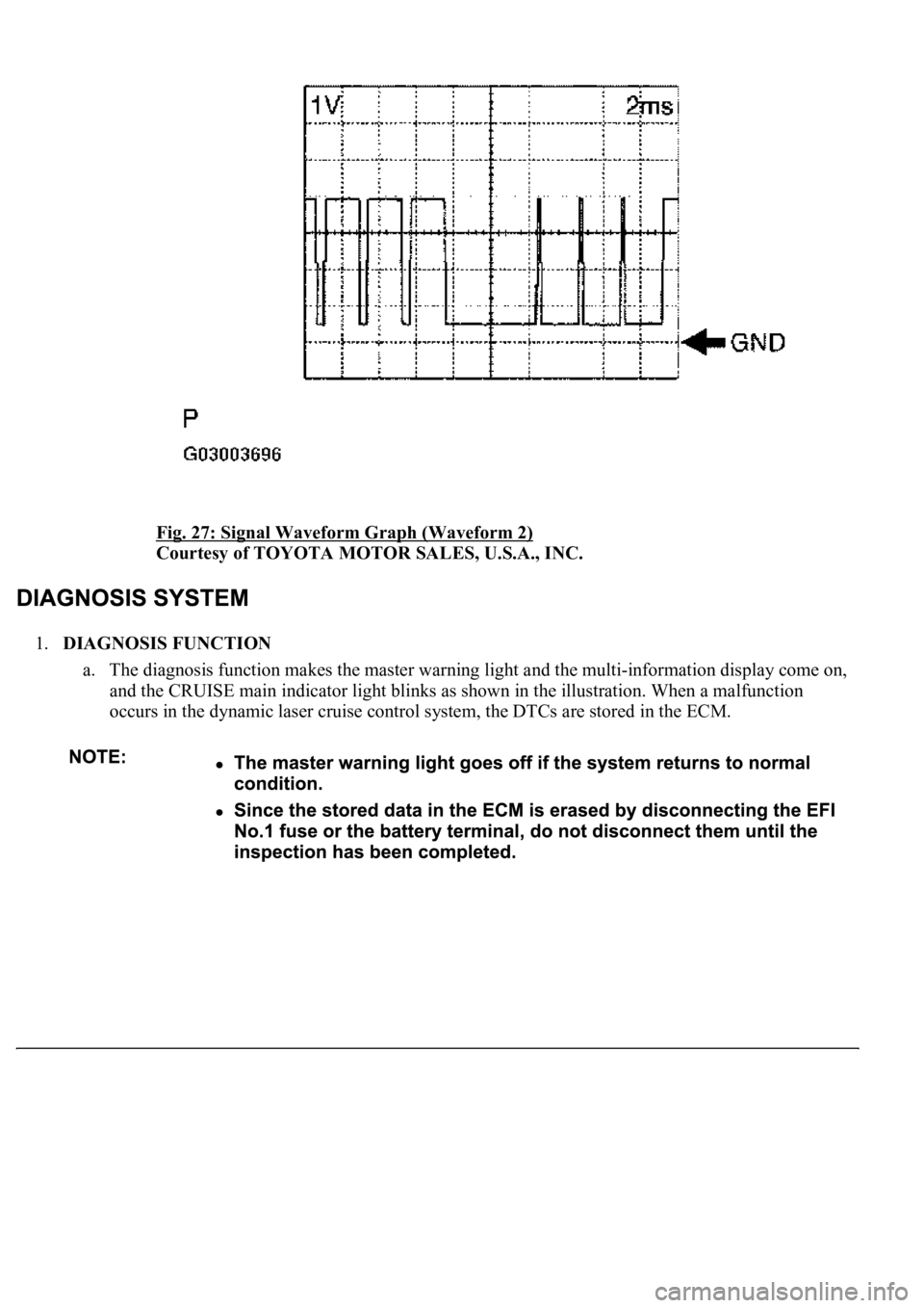 LEXUS LS430 2003  Factory Repair Manual Fig. 27: Signal Waveform Graph (Waveform 2) 
Courtesy of TOYOTA MOTOR SALES, U.S.A., INC. 
1.DIAGNOSIS FUNCTION 
a. The diagnosis function makes the master warning light and the multi-information disp