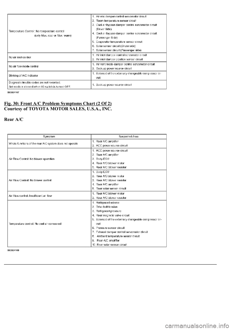 LEXUS LS430 2003  Factory Repair Manual Fig. 30: Front A/C Problem Symptoms Chart (2 Of 2) 
Courtesy of TOYOTA MOTOR SALES, U.S.A., INC. 
Rear A/C   