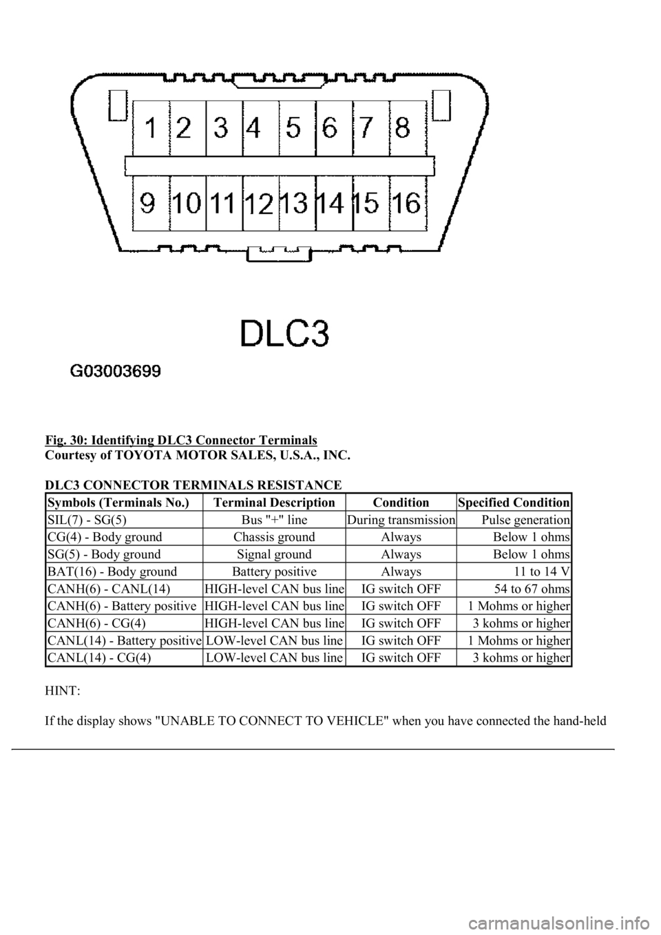 LEXUS LS430 2003  Factory Repair Manual Fig. 30: Identifying DLC3 Connector Terminals 
Courtesy of TOYOTA MOTOR SALES, U.S.A., INC. 
DLC3 CONNECTOR TERMINALS RESISTANCE 
HINT: 
If the displa
y shows "UNABLE TO CONNECT TO VEHICLE" wh
