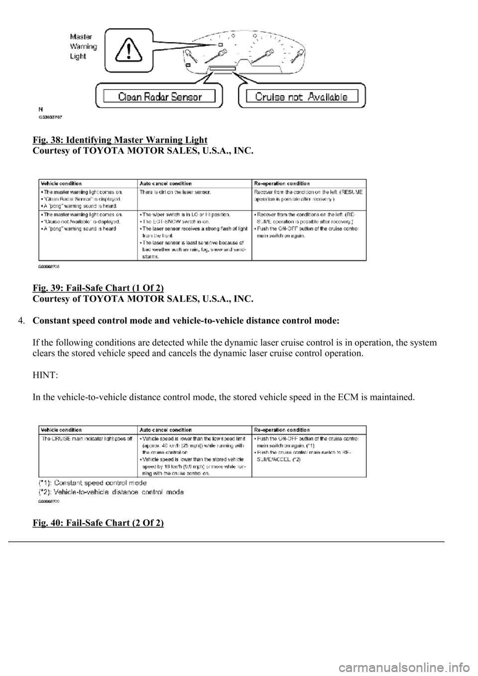LEXUS LS430 2003  Factory Repair Manual Fig. 38: Identifying Master Warning Light 
Courtesy of TOYOTA MOTOR SALES, U.S.A., INC. 
Fig. 39: Fail
-Safe Chart (1 Of 2) 
Courtesy of TOYOTA MOTOR SALES, U.S.A., INC. 
4.Constant speed control mode