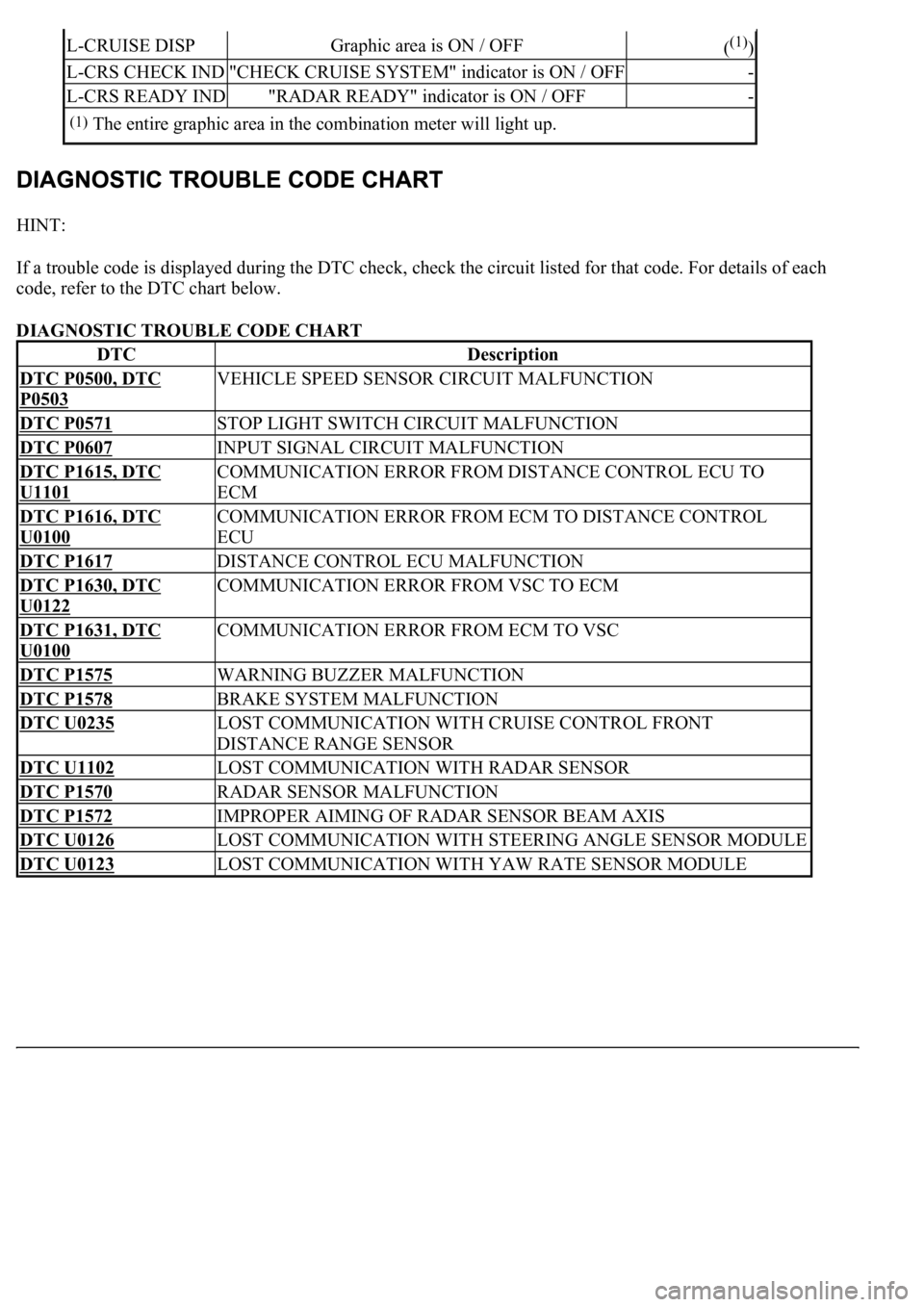 LEXUS LS430 2003 Factory Repair Manual HINT:
If a trouble code is displayed during the DTC check, check the circuit listed for that code. For details of each
code, refer to the DTC chart below.
DIAGNOSTIC TROUBLE CODE CHART
L-CRUISE DI LEXUS LS430 2003 Factory Repair Manual HINT:
If a trouble code is displayed during the DTC check, check the circuit listed for that code. For details of each
code, refer to the DTC chart below.
DIAGNOSTIC TROUBLE CODE CHART
L-CRUISE DI