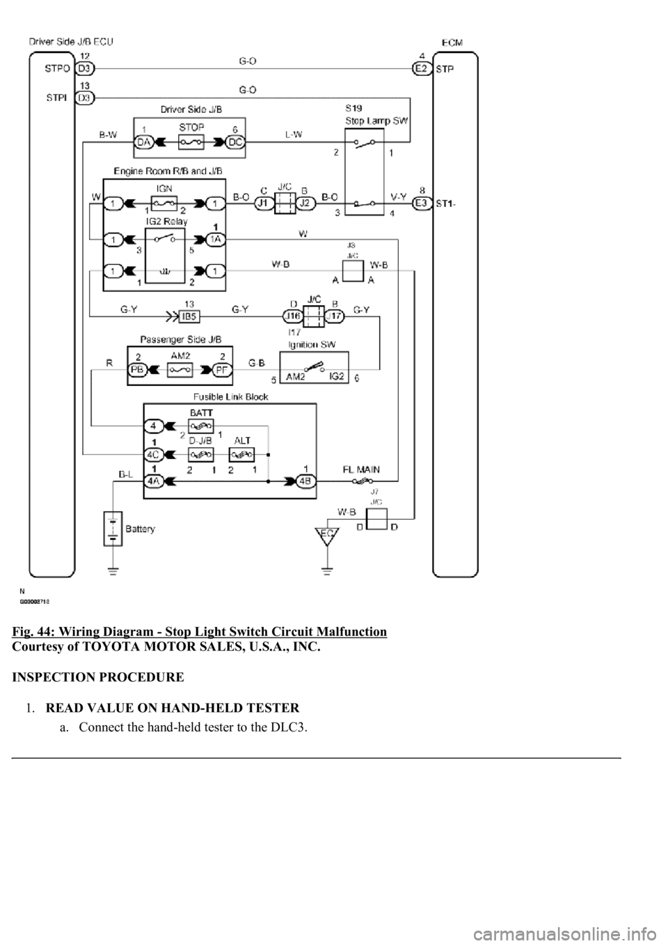 LEXUS LS430 2003  Factory Repair Manual Fig. 44: Wiring Diagram - Stop Light Switch Circuit Malfunction 
Courtesy of TOYOTA MOTOR SALES, U.S.A., INC. 
INSPECTION PROCEDURE 
1.READ VALUE ON HAND-HELD TESTER 
a. Connect the han
d-held tester 