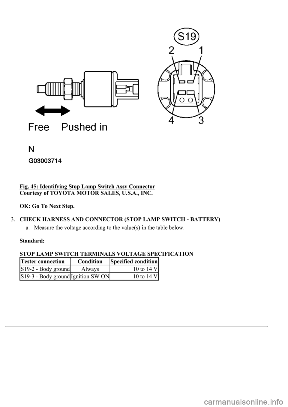 LEXUS LS430 2003  Factory Repair Manual Fig. 45: Identifying Stop Lamp Switch Assy Connector 
Courtesy of TOYOTA MOTOR SALES, U.S.A., INC. 
OK: Go To Next Step.  
3.CHECK HARNESS AND CONNECTOR (STOP LAMP SWITCH - BATTERY) 
a. Measure the vo