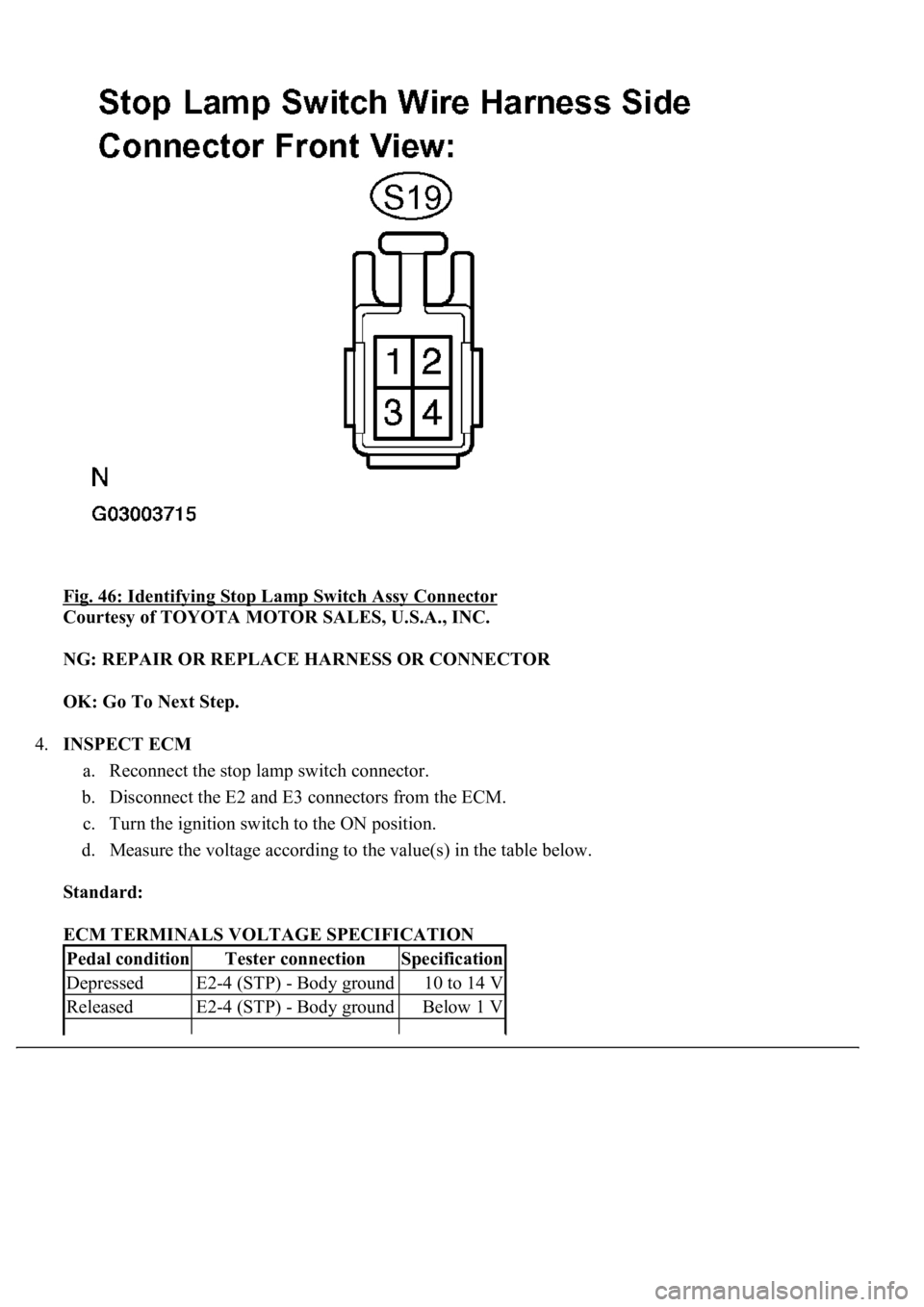 LEXUS LS430 2003  Factory Repair Manual Fig. 46: Identifying Stop Lamp Switch Assy Connector 
Courtesy of TOYOTA MOTOR SALES, U.S.A., INC. 
NG: REPAIR OR REPLACE HARNESS OR CONNECTOR  
OK: Go To Next Step.  
4.INSPECT ECM 
a. Reconnect the 
