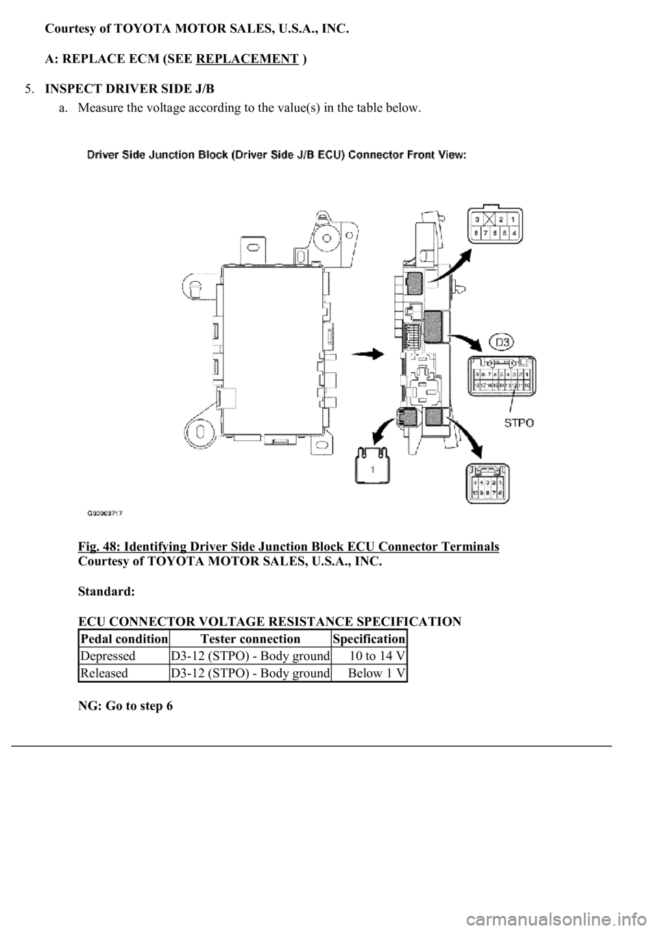 LEXUS LS430 2003  Factory Repair Manual Courtesy of TOYOTA MOTOR SALES, U.S.A., INC.
A: REPLACE ECM (SEE REPLACEMENT
 )  
5.INSPECT DRIVER SIDE J/B 
a. Measure the voltage according to the value(s) in the table below. 
Fig. 48: Identifying 