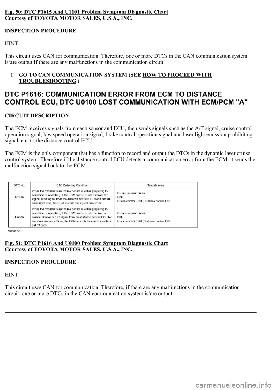 LEXUS LS430 2003 Factory Repair Manual Fig. 50: DTC P1615 And U1101 Problem Symptom Diagnostic Chart
Courtesy of TOYOTA MOTOR SALES, U.S.A., INC.
INSPECTION PROCEDURE
HINT:
This circuit uses CAN for communication. Therefore, one or more LEXUS LS430 2003 Factory Repair Manual Fig. 50: DTC P1615 And U1101 Problem Symptom Diagnostic Chart
Courtesy of TOYOTA MOTOR SALES, U.S.A., INC.
INSPECTION PROCEDURE
HINT:
This circuit uses CAN for communication. Therefore, one or more