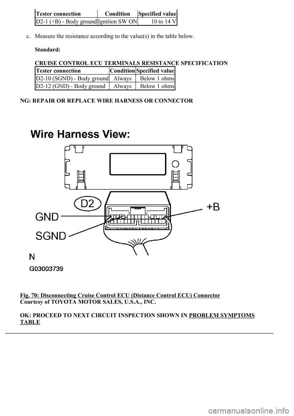 LEXUS LS430 2003  Factory Repair Manual c. Measure the resistance according to the value(s) in the table below. 
Standard:  
CRUISE CONTROL ECU TERMINALS RESISTANCE SPECIFICATION 
NG: REPAIR OR REPLACE WIRE HARNESS OR CONNECTOR  
Fig. 70: D