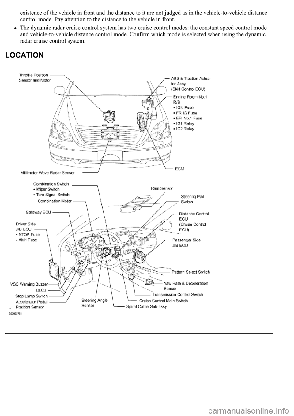 LEXUS LS430 2003  Factory Repair Manual existence of the vehicle in front and the distance to it are not judged as in the vehicle-to-vehicle distance 
control mode. Pay attention to the distance to the vehicle in front.  
The dynamic radar 