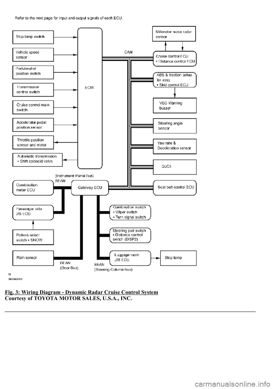 LEXUS LS430 2003  Factory Repair Manual Fig. 3: Wiring Diagram - Dynamic Radar Cruise Control System 
Courtesy of TOYOTA MOTOR SALES, U.S.A., INC. 