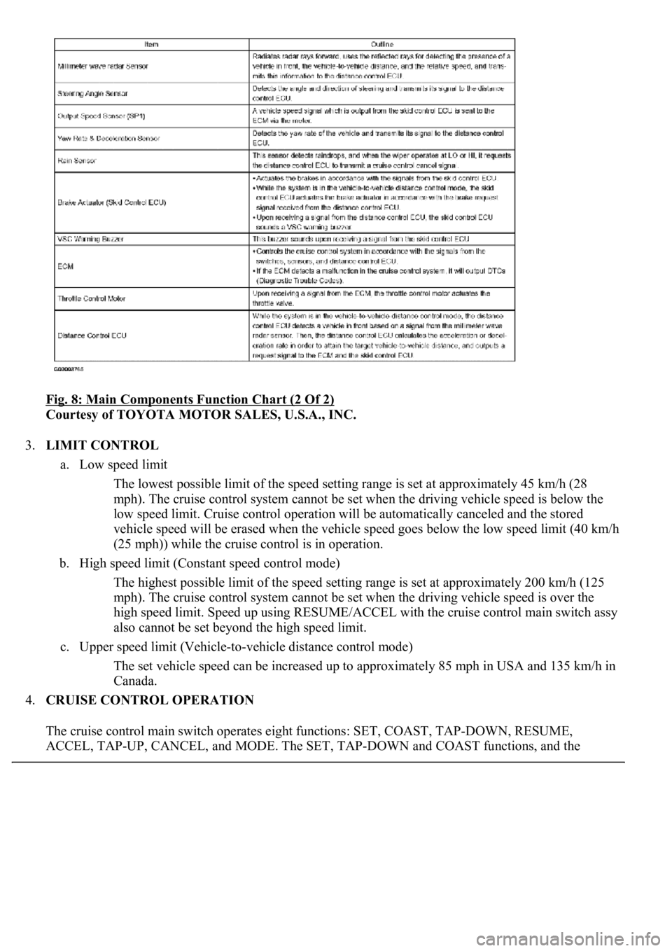 LEXUS LS430 2003  Factory Repair Manual Fig. 8: Main Components Function Chart (2 Of 2) 
Courtesy of TOYOTA MOTOR SALES, U.S.A., INC. 
3.LIMIT CONTROL 
a. Low speed limit 
The lowest possible limit of the speed setting range is set at appro
