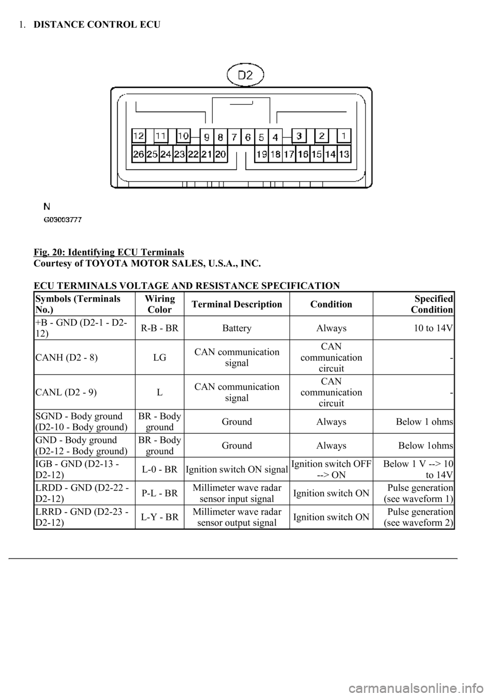 LEXUS LS430 2003 Factory Repair Manual 1.DISTANCE CONTROL ECU
Fig. 20: Identifying ECU Terminals
Courtesy of TOYOTA MOTOR SALES, U.S.A., INC.
ECU TERMINALS VOLTAGE AND RESISTANCE SPECIFICATION
Symbols (Terminals
No.)Wiring
ColorTerm LEXUS LS430 2003 Factory Repair Manual 1.DISTANCE CONTROL ECU
Fig. 20: Identifying ECU Terminals
Courtesy of TOYOTA MOTOR SALES, U.S.A., INC.
ECU TERMINALS VOLTAGE AND RESISTANCE SPECIFICATION
Symbols (Terminals
No.)Wiring
ColorTerm