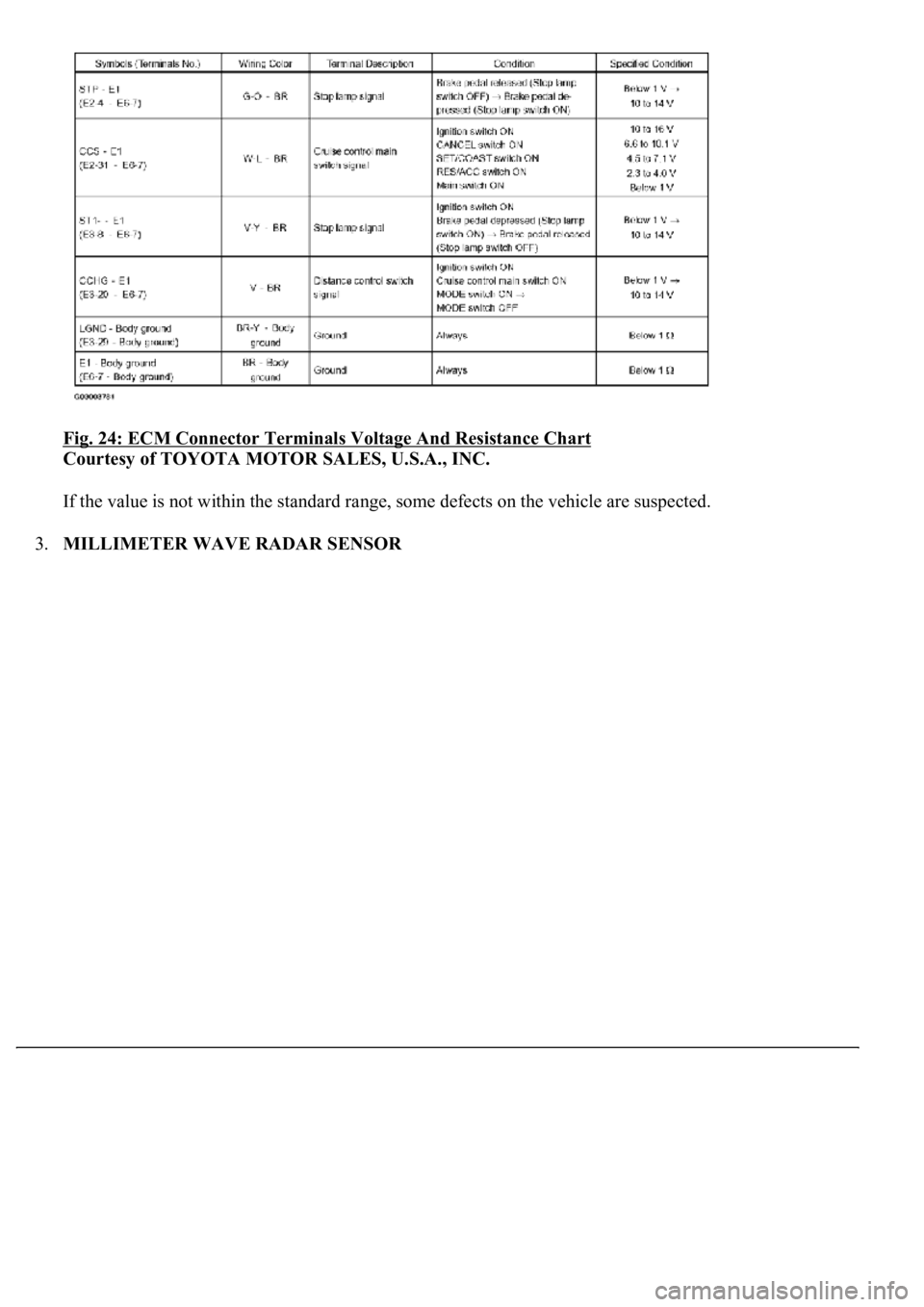 LEXUS LS430 2003 Factory Repair Manual Fig. 24: ECM Connector Terminals Voltage And Resistance Chart
Courtesy of TOYOTA MOTOR SALES, U.S.A., INC.
If the value is not within the standard range, some defects on the vehicle are suspected.
LEXUS LS430 2003 Factory Repair Manual Fig. 24: ECM Connector Terminals Voltage And Resistance Chart
Courtesy of TOYOTA MOTOR SALES, U.S.A., INC.
If the value is not within the standard range, some defects on the vehicle are suspected.