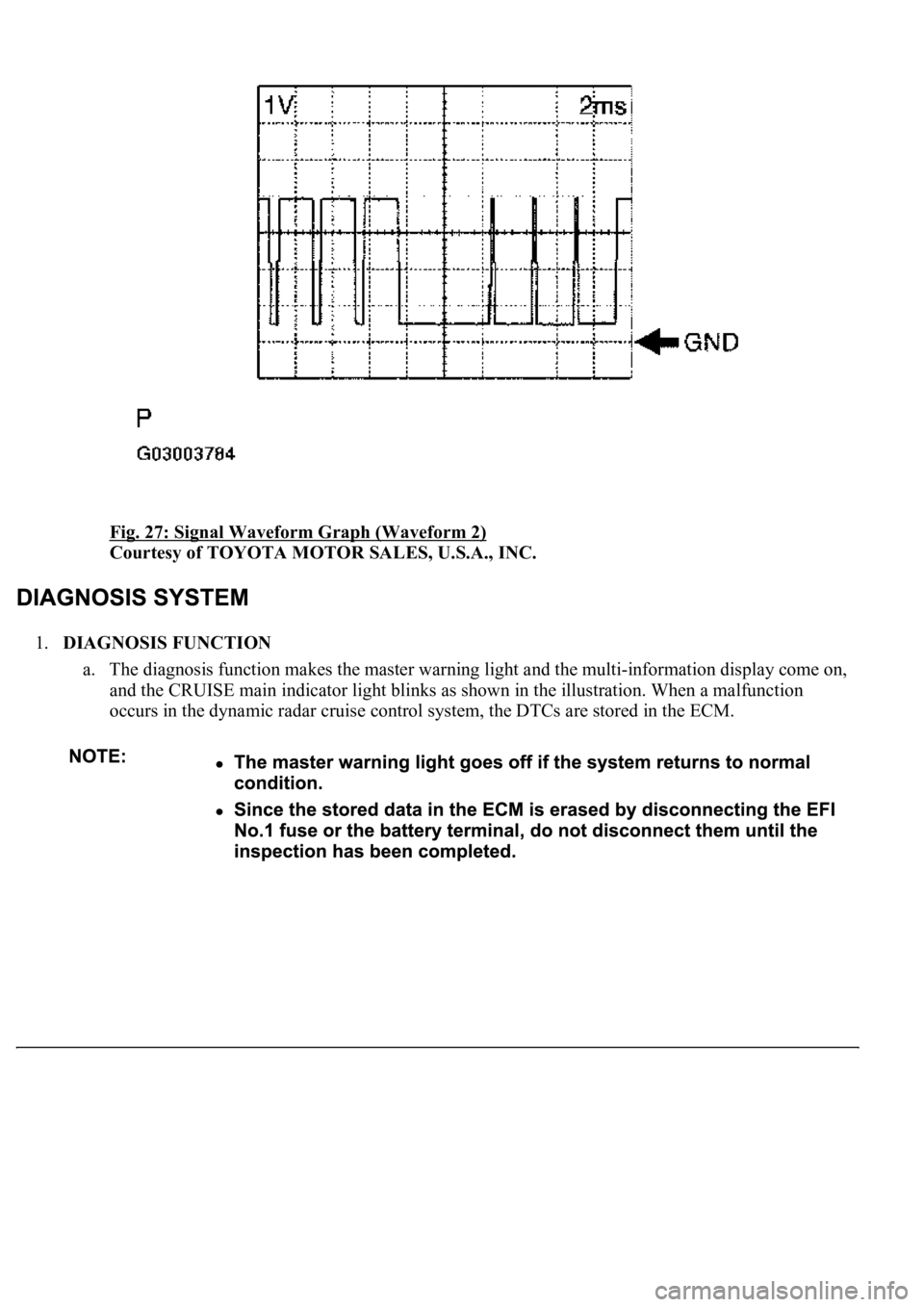 LEXUS LS430 2003  Factory Repair Manual Fig. 27: Signal Waveform Graph (Waveform 2) 
Courtesy of TOYOTA MOTOR SALES, U.S.A., INC. 
1.DIAGNOSIS FUNCTION 
a. The diagnosis function makes the master warning light and the multi-information disp