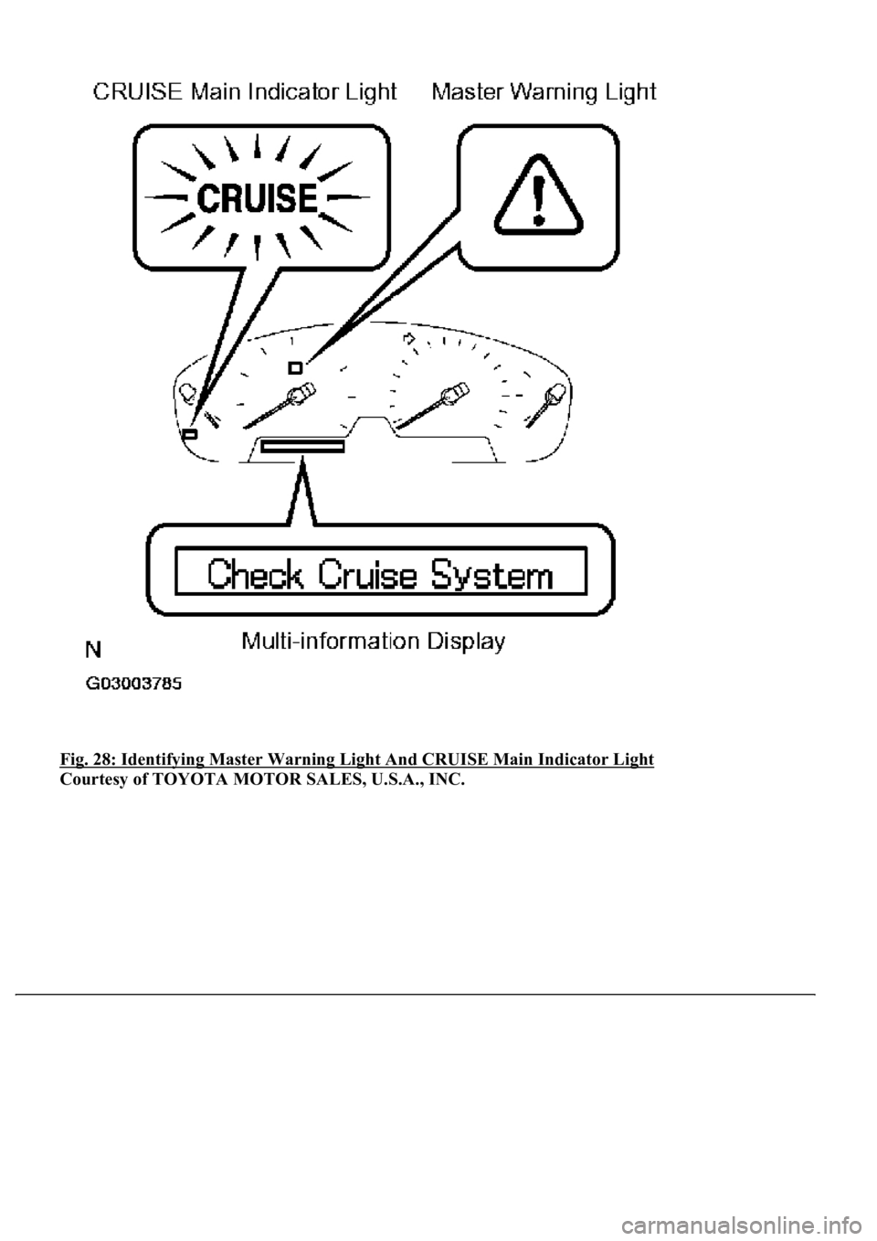 LEXUS LS430 2003  Factory Repair Manual Fig. 28: Identifying Master Warning Light And CRUISE Main Indicator Light 
Courtesy of TOYOTA MOTOR SALES, U.S.A., INC. 