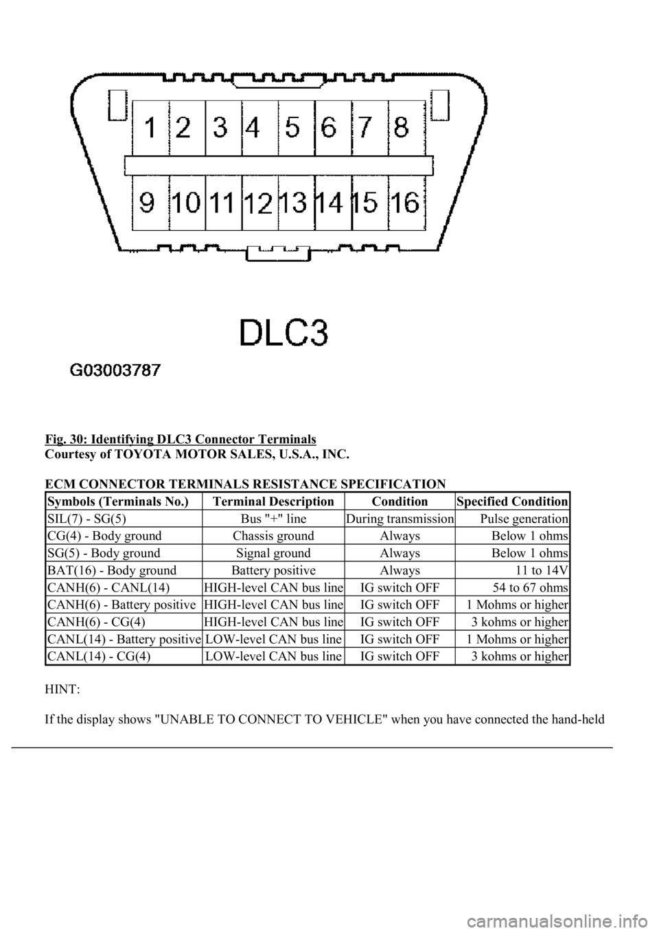 LEXUS LS430 2003 Factory Repair Manual Fig. 30: Identifying DLC3 Connector Terminals
Courtesy of TOYOTA MOTOR SALES, U.S.A., INC.
ECM CONNECTOR TERMINALS RESISTANCE SPECIFICATION
HINT:
If the displa
y shows "UNABLE TO CONNECT TO VE LEXUS LS430 2003 Factory Repair Manual Fig. 30: Identifying DLC3 Connector Terminals
Courtesy of TOYOTA MOTOR SALES, U.S.A., INC.
ECM CONNECTOR TERMINALS RESISTANCE SPECIFICATION
HINT:
If the displa
y shows "UNABLE TO CONNECT TO VE