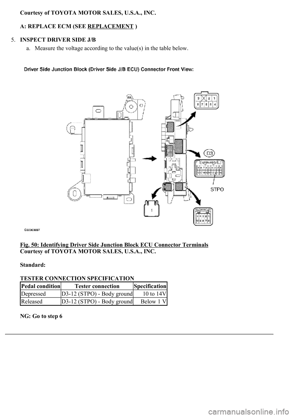LEXUS LS430 2003 Factory Repair Manual Courtesy of TOYOTA MOTOR SALES, U.S.A., INC.
A: REPLACE ECM (SEE REPLACEMENT
)
5.INSPECT DRIVER SIDE J/B
a. Measure the voltage according to the value(s) in the table below.
Fig. 50: Identifying LEXUS LS430 2003 Factory Repair Manual Courtesy of TOYOTA MOTOR SALES, U.S.A., INC.
A: REPLACE ECM (SEE REPLACEMENT
)
5.INSPECT DRIVER SIDE J/B
a. Measure the voltage according to the value(s) in the table below.
Fig. 50: Identifying