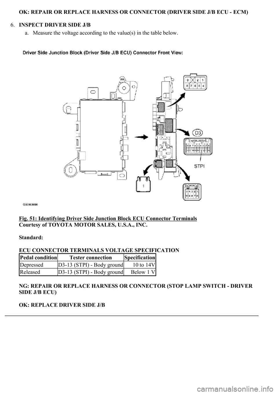 LEXUS LS430 2003 Factory Repair Manual OK: REPAIR OR REPLACE HARNESS OR CONNECTOR (DRIVER SIDE J/B ECU - ECM)
6.INSPECT DRIVER SIDE J/B
a. Measure the voltage according to the value(s) in the table below.
Fig. 51: Identifying Driver Sid LEXUS LS430 2003 Factory Repair Manual OK: REPAIR OR REPLACE HARNESS OR CONNECTOR (DRIVER SIDE J/B ECU - ECM)
6.INSPECT DRIVER SIDE J/B
a. Measure the voltage according to the value(s) in the table below.
Fig. 51: Identifying Driver Sid