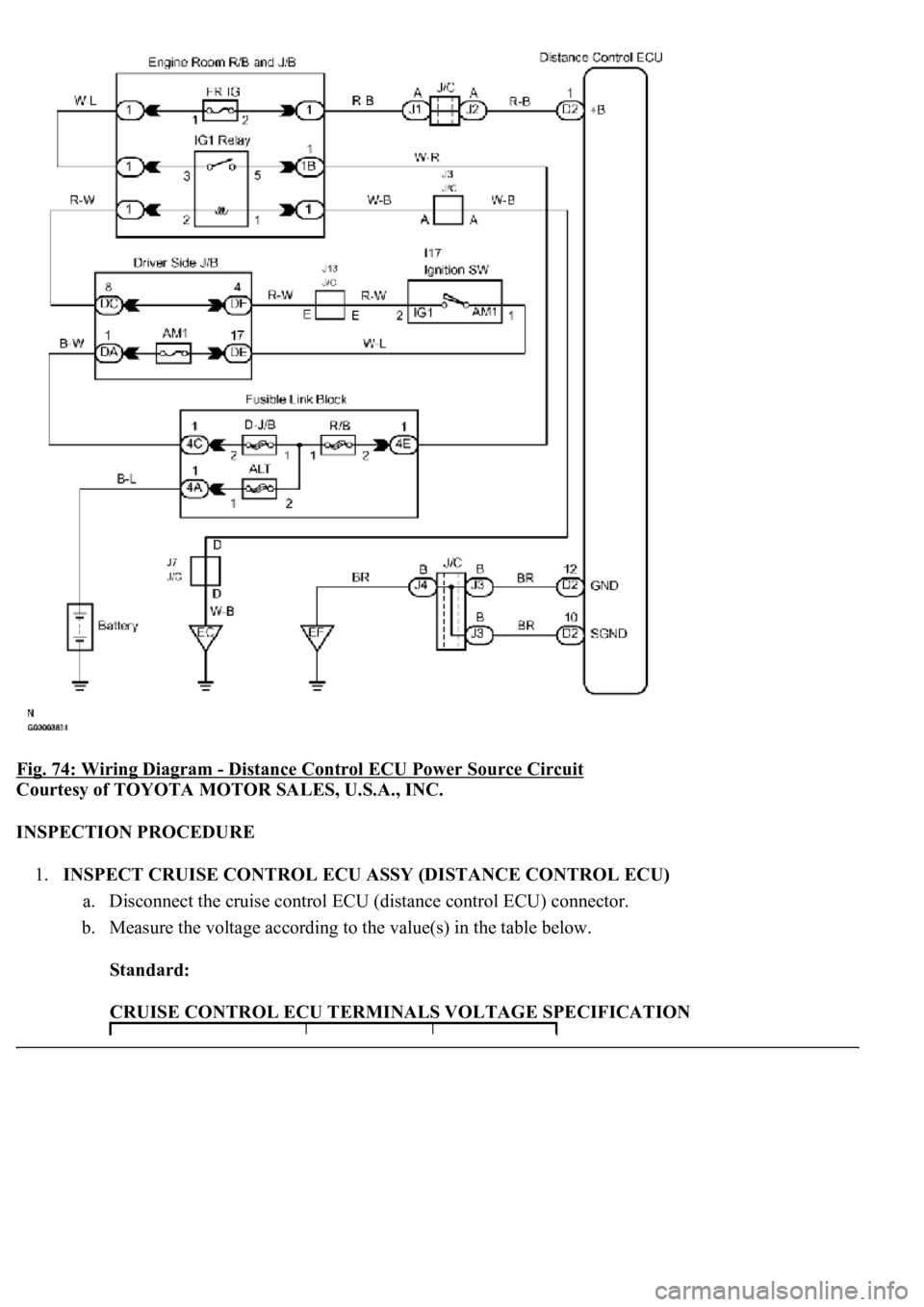 LEXUS LS430 2003  Factory Repair Manual Fig. 74: Wiring Diagram - Distance Control ECU Power Source Circuit 
Courtesy of TOYOTA MOTOR SALES, U.S.A., INC. 
INSPECTION PROCEDURE 
1.INSPECT CRUISE CONTROL ECU ASSY (DISTANCE CONTROL ECU) 
a. Di