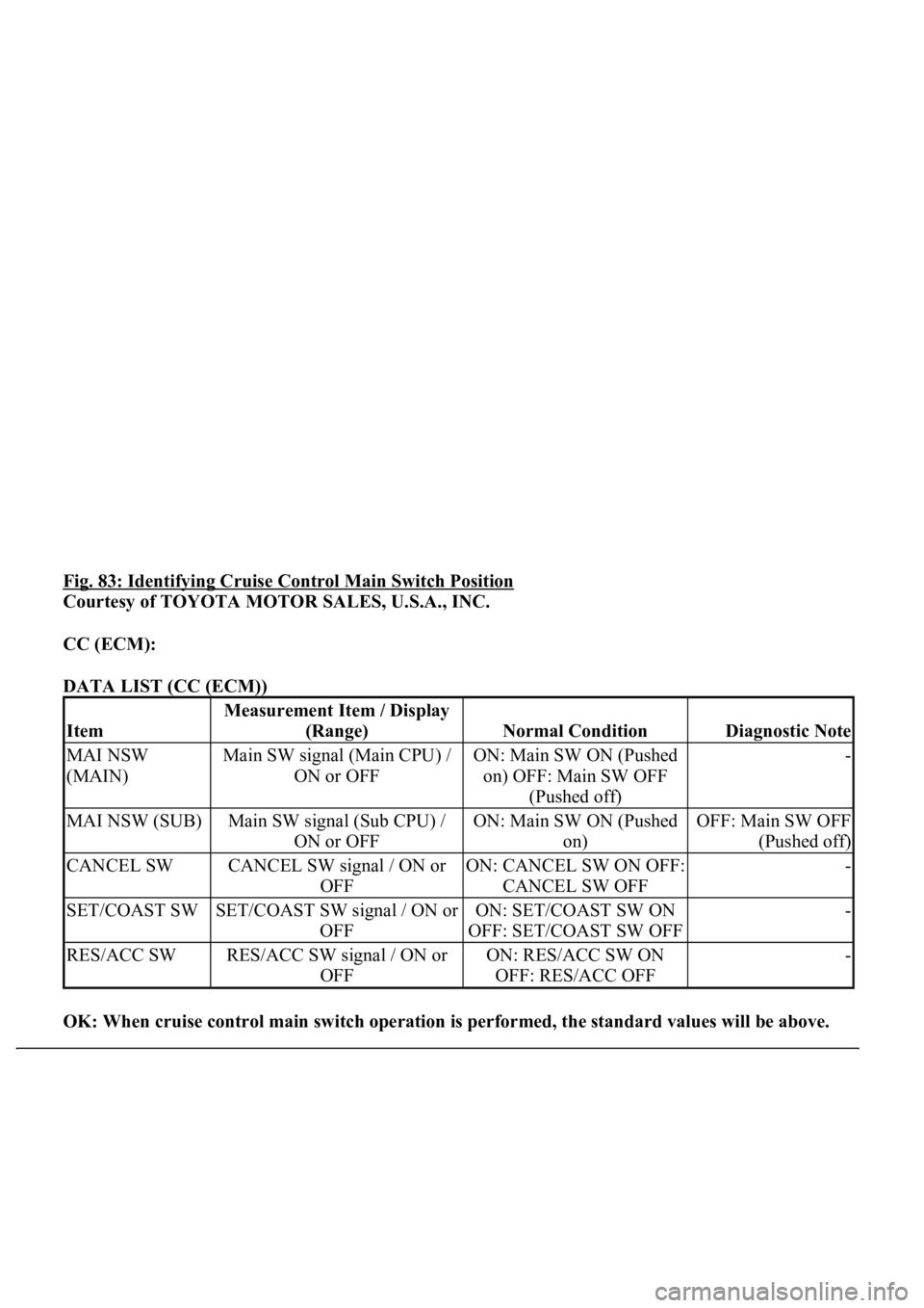 LEXUS LS430 2003 Factory Repair Manual Fig. 83: Identifying Cruise Control Main Switch Position
Courtesy of TOYOTA MOTOR SALES, U.S.A., INC.
CC (ECM):
DATA LIST (CC (ECM))
OK: When cruise control main switch operation is performed, th LEXUS LS430 2003 Factory Repair Manual Fig. 83: Identifying Cruise Control Main Switch Position
Courtesy of TOYOTA MOTOR SALES, U.S.A., INC.
CC (ECM):
DATA LIST (CC (ECM))
OK: When cruise control main switch operation is performed, th