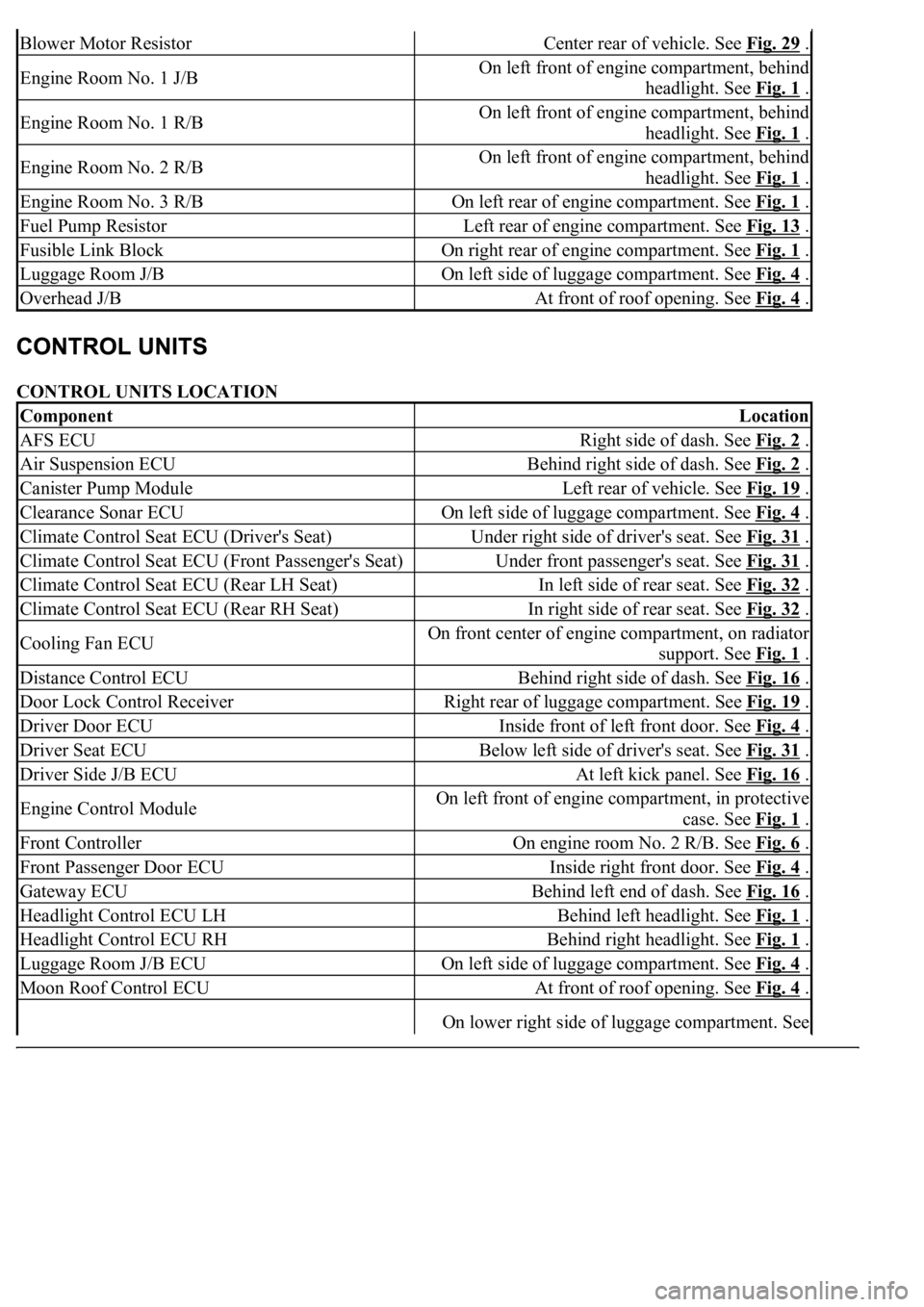 LEXUS LS430 2003  Factory Repair Manual CONTROL UNITS LOCATION 
Blower Motor ResistorCenter rear of vehicle. See Fig. 29 .
Engine Room No. 1 J/BOn left front of engine compartment, behind 
headlight. See Fig. 1
 .
Engine Room No. 1 R/BOn le