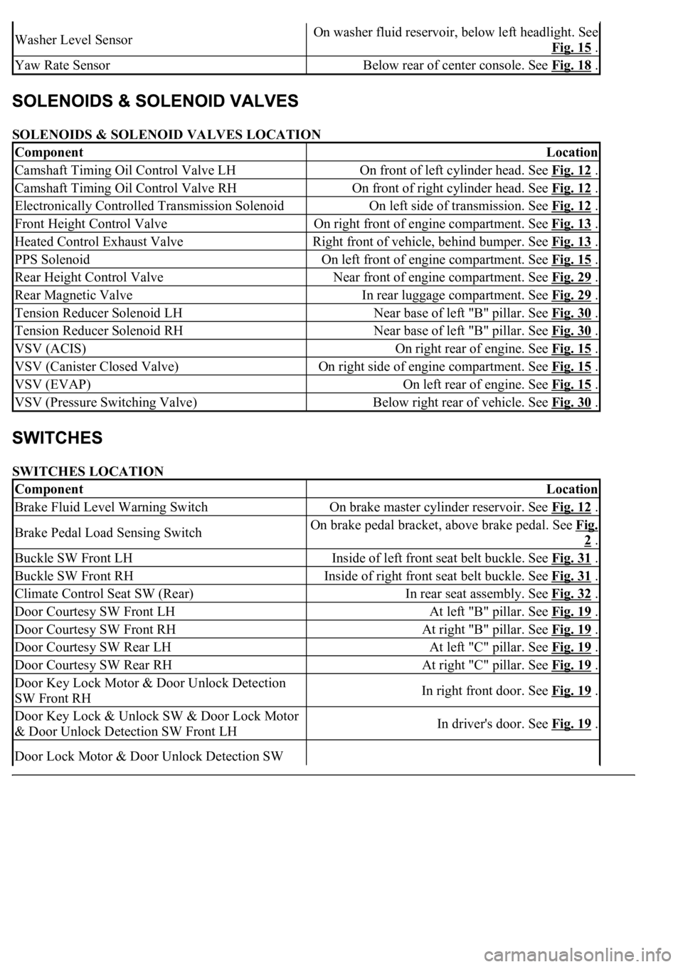 LEXUS LS430 2003 Factory Repair Manual SOLENOIDS & SOLENOID VALVES LOCATION
SWITCHES LOCATION
Washer Level SensorOn washer fluid reservoir, below left headlight. See
Fig. 15
.
Yaw Rate SensorBelow rear of center console. See Fig. 18 .
LEXUS LS430 2003 Factory Repair Manual SOLENOIDS & SOLENOID VALVES LOCATION
SWITCHES LOCATION
Washer Level SensorOn washer fluid reservoir, below left headlight. See
Fig. 15
.
Yaw Rate SensorBelow rear of center console. See Fig. 18 .