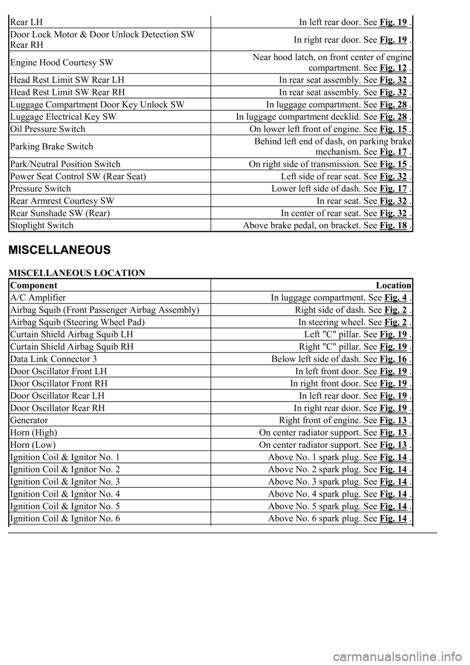 LEXUS LS430 2003 Factory Repair Manual MISCELLANEOUS LOCATION
Rear LHIn left rear door. See Fig. 19 .
Door Lock Motor & Door Unlock Detection SW
Rear RHIn right rear door. See Fig. 19 .
Engine Hood Courtesy SWNear hood latch, on front ce LEXUS LS430 2003 Factory Repair Manual MISCELLANEOUS LOCATION
Rear LHIn left rear door. See Fig. 19 .
Door Lock Motor & Door Unlock Detection SW
Rear RHIn right rear door. See Fig. 19 .
Engine Hood Courtesy SWNear hood latch, on front ce