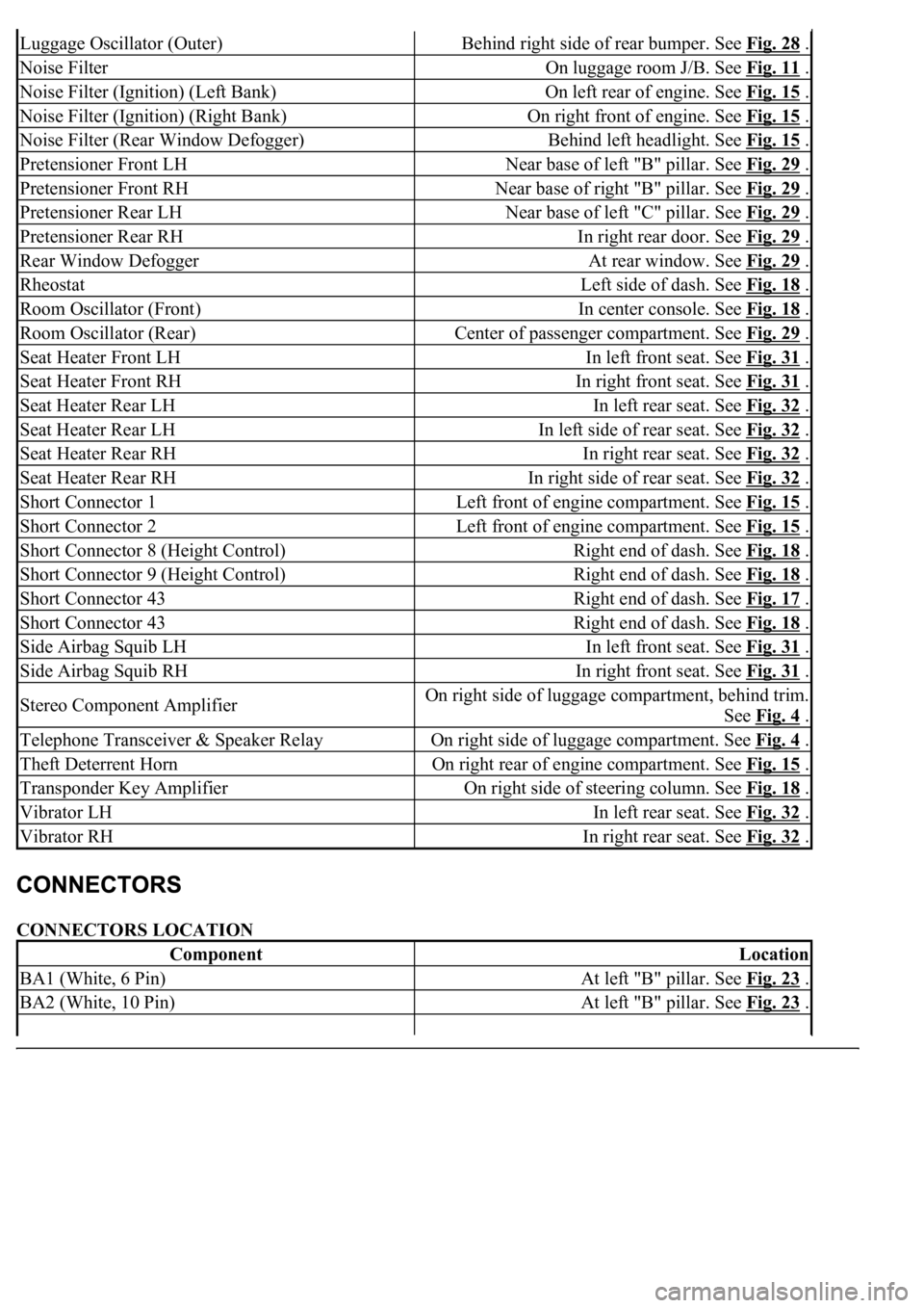 LEXUS LS430 2003 Factory Owners Manual CONNECTORS LOCATION
Luggage Oscillator (Outer)Behind right side of rear bumper. See Fig. 28 .
Noise FilterOn luggage room J/B. See Fig. 11 .
Noise Filter (Ignition) (Left Bank)On left rear of engine. LEXUS LS430 2003 Factory Owners Manual CONNECTORS LOCATION
Luggage Oscillator (Outer)Behind right side of rear bumper. See Fig. 28 .
Noise FilterOn luggage room J/B. See Fig. 11 .
Noise Filter (Ignition) (Left Bank)On left rear of engine.