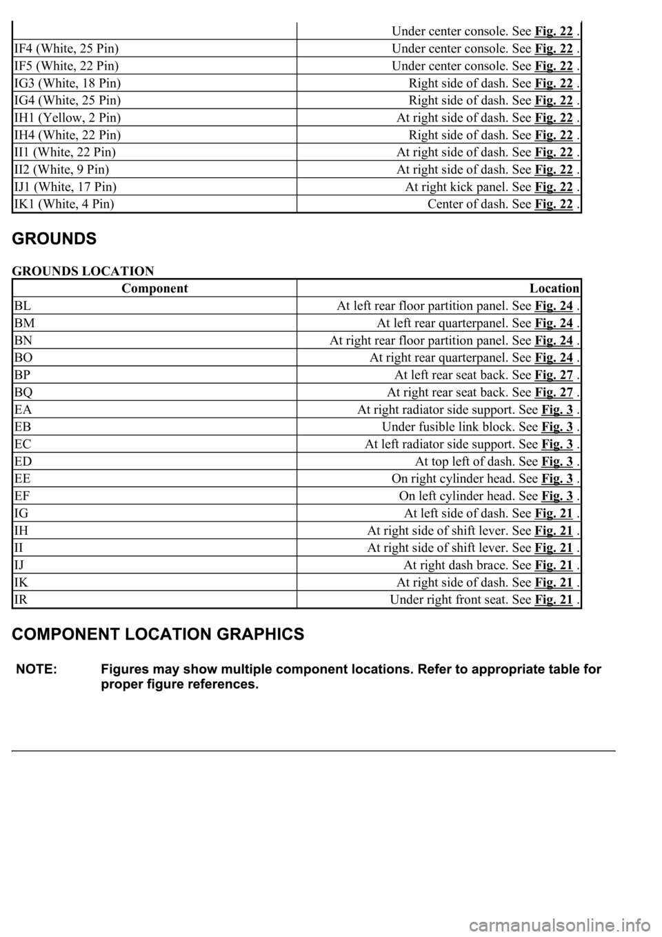 LEXUS LS430 2003 Factory Repair Manual GROUNDS LOCATION
Under center console. See Fig. 22 .
IF4 (White, 25 Pin)Under center console. See Fig. 22 .
IF5 (White, 22 Pin)Under center console. See Fig. 22 .
IG3 (White, 18 Pin)Right side of das LEXUS LS430 2003 Factory Repair Manual GROUNDS LOCATION
Under center console. See Fig. 22 .
IF4 (White, 25 Pin)Under center console. See Fig. 22 .
IF5 (White, 22 Pin)Under center console. See Fig. 22 .
IG3 (White, 18 Pin)Right side of das