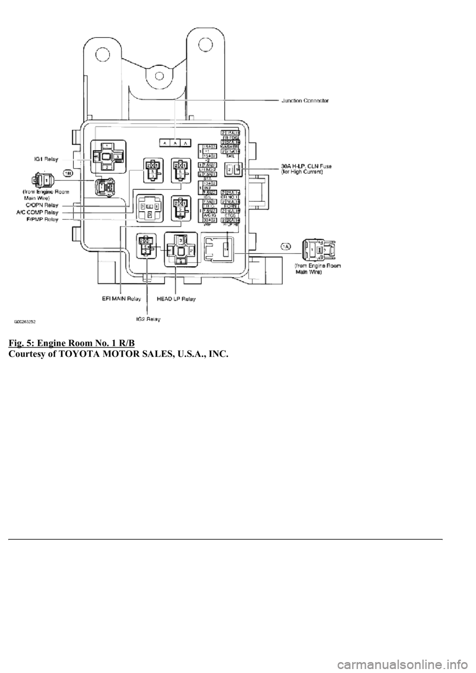 LEXUS LS430 2003 Factory Repair Manual Fig. 5: Engine Room No. 1 R/B
Courtesy of TOYOTA MOTOR SALES, U.S.A., INC. LEXUS LS430 2003 Factory Repair Manual Fig. 5: Engine Room No. 1 R/B
Courtesy of TOYOTA MOTOR SALES, U.S.A., INC.