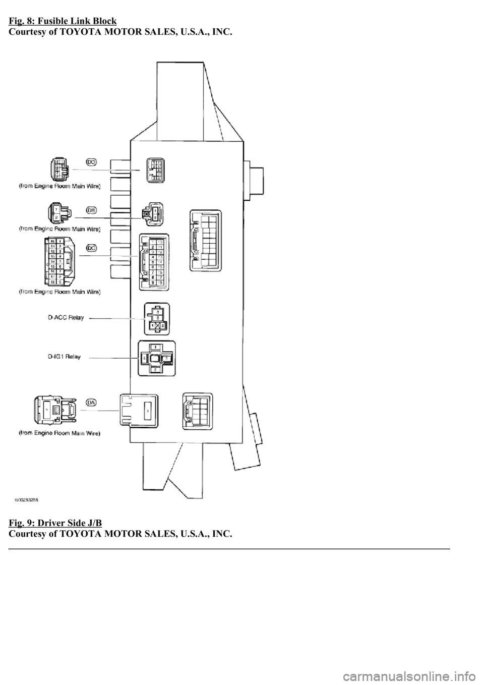 LEXUS LS430 2003 Factory Repair Manual Fig. 8: Fusible Link Block
Courtesy of TOYOTA MOTOR SALES, U.S.A., INC.
Fig. 9: Driver Side J/B
Courtesy of TOYOTA MOTOR SALES, U.S.A., INC. LEXUS LS430 2003 Factory Repair Manual Fig. 8: Fusible Link Block
Courtesy of TOYOTA MOTOR SALES, U.S.A., INC.
Fig. 9: Driver Side J/B
Courtesy of TOYOTA MOTOR SALES, U.S.A., INC.