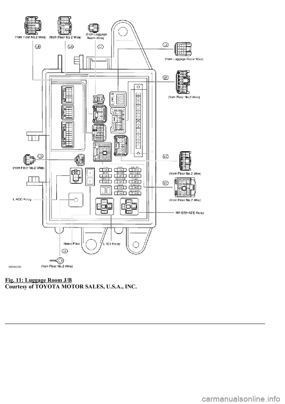 LEXUS LS430 2003 Factory Repair Manual Fig. 11: Luggage Room J/B
Courtesy of TOYOTA MOTOR SALES, U.S.A., INC. LEXUS LS430 2003 Factory Repair Manual Fig. 11: Luggage Room J/B
Courtesy of TOYOTA MOTOR SALES, U.S.A., INC.