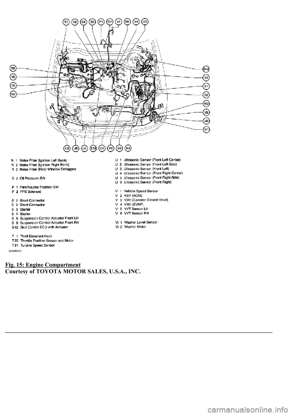 LEXUS LS430 2003 Factory Repair Manual Fig. 15: Engine Compartment
Courtesy of TOYOTA MOTOR SALES, U.S.A., INC. LEXUS LS430 2003 Factory Repair Manual Fig. 15: Engine Compartment
Courtesy of TOYOTA MOTOR SALES, U.S.A., INC.