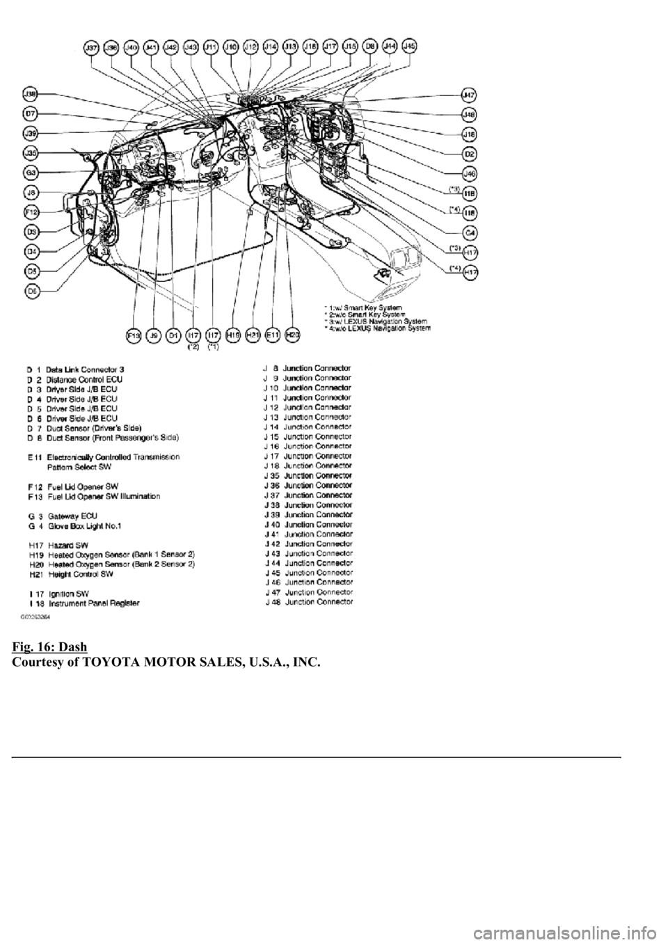 LEXUS LS430 2003 Factory Repair Manual Fig. 16: Dash
Courtesy of TOYOTA MOTOR SALES, U.S.A., INC. LEXUS LS430 2003 Factory Repair Manual Fig. 16: Dash
Courtesy of TOYOTA MOTOR SALES, U.S.A., INC.