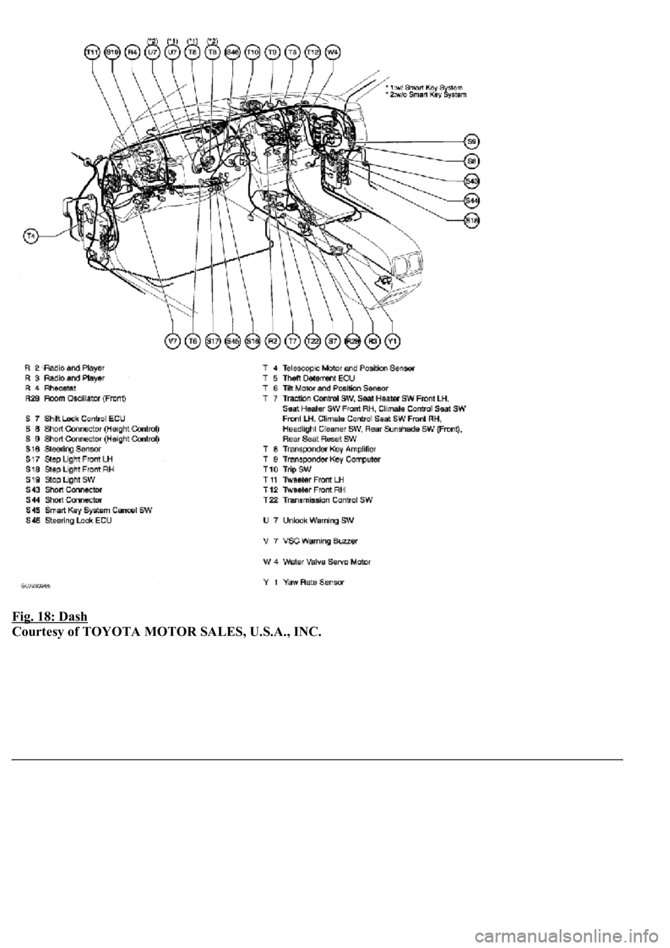 LEXUS LS430 2003 Factory Repair Manual Fig. 18: Dash
Courtesy of TOYOTA MOTOR SALES, U.S.A., INC. LEXUS LS430 2003 Factory Repair Manual Fig. 18: Dash
Courtesy of TOYOTA MOTOR SALES, U.S.A., INC.