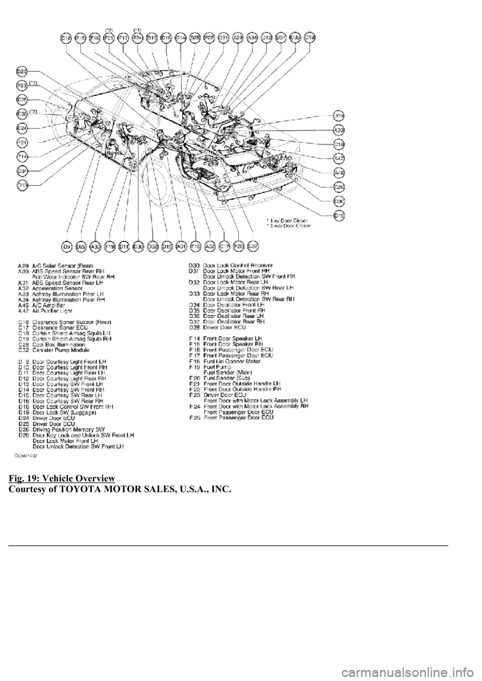 LEXUS LS430 2003 Factory Repair Manual Fig. 19: Vehicle Overview
Courtesy of TOYOTA MOTOR SALES, U.S.A., INC. LEXUS LS430 2003 Factory Repair Manual Fig. 19: Vehicle Overview
Courtesy of TOYOTA MOTOR SALES, U.S.A., INC.
