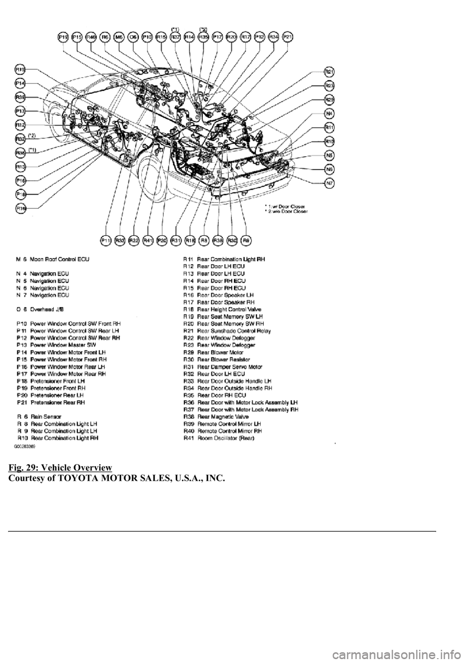 LEXUS LS430 2003  Factory Repair Manual Fig. 29: Vehicle Overview 
Courtesy of TOYOTA MOTOR SALES, U.S.A., INC. 