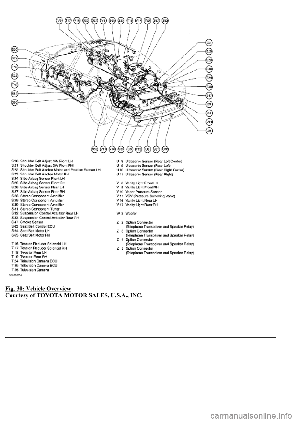 LEXUS LS430 2003  Factory Repair Manual Fig. 30: Vehicle Overview 
Courtesy of TOYOTA MOTOR SALES, U.S.A., INC. 