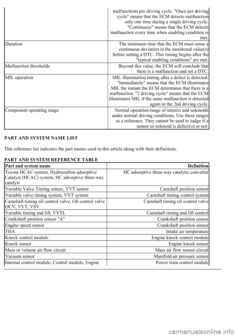 LEXUS LS430 2003 Factory Repair Manual PART AND SYSTEM NAME LIST
This reference list indicates the part names used in this article along with their definitions.
PART AND SYSTEM REFERENCE TABLE
malfunctions per driving cycle. "Once p LEXUS LS430 2003 Factory Repair Manual PART AND SYSTEM NAME LIST
This reference list indicates the part names used in this article along with their definitions.
PART AND SYSTEM REFERENCE TABLE
malfunctions per driving cycle. "Once p