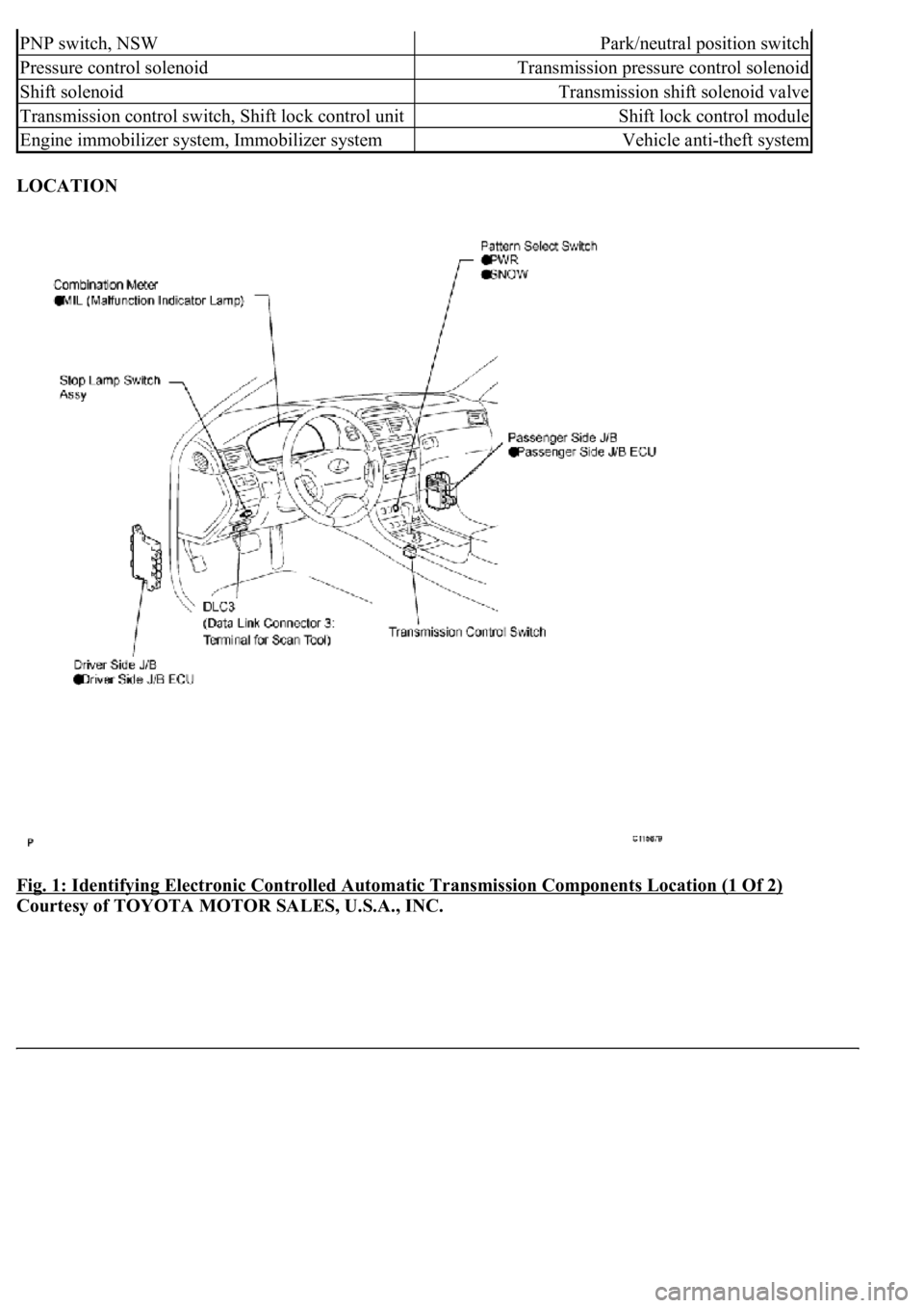 LEXUS LS430 2003 Factory Repair Manual LOCATION
Fig. 1: Identifying Electronic Controlled Automatic Transmission Components Location (1 Of 2)
Courtesy of TOYOTA MOTOR SALES, U.S.A., INC.
PNP switch, NSWPark/neutral position switch
Press LEXUS LS430 2003 Factory Repair Manual LOCATION
Fig. 1: Identifying Electronic Controlled Automatic Transmission Components Location (1 Of 2)
Courtesy of TOYOTA MOTOR SALES, U.S.A., INC.
PNP switch, NSWPark/neutral position switch
Press