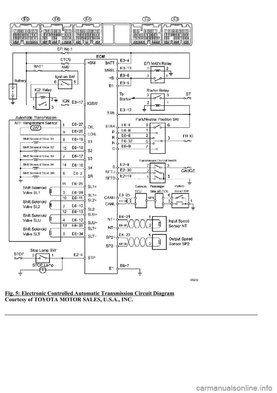 LEXUS LS430 2003 Factory Repair Manual Fig. 5: Electronic Controlled Automatic Transmission Circuit Diagram
Courtesy of TOYOTA MOTOR SALES, U.S.A., INC. LEXUS LS430 2003 Factory Repair Manual Fig. 5: Electronic Controlled Automatic Transmission Circuit Diagram
Courtesy of TOYOTA MOTOR SALES, U.S.A., INC.