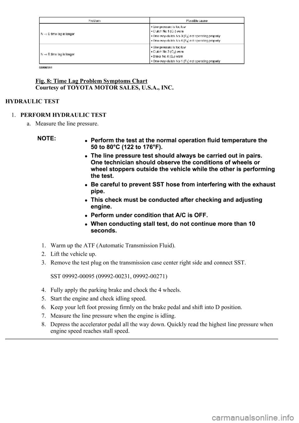 LEXUS LS430 2003  Factory Repair Manual Fig. 8: Time Lag Problem Symptoms Chart 
Courtesy of TOYOTA MOTOR SALES, U.S.A., INC. 
HYDRAULIC TEST 
1.PERFORM HYDRAULIC TEST 
a. Measure the line pressure. 
1. Warm up the ATF (Automatic Transmissi