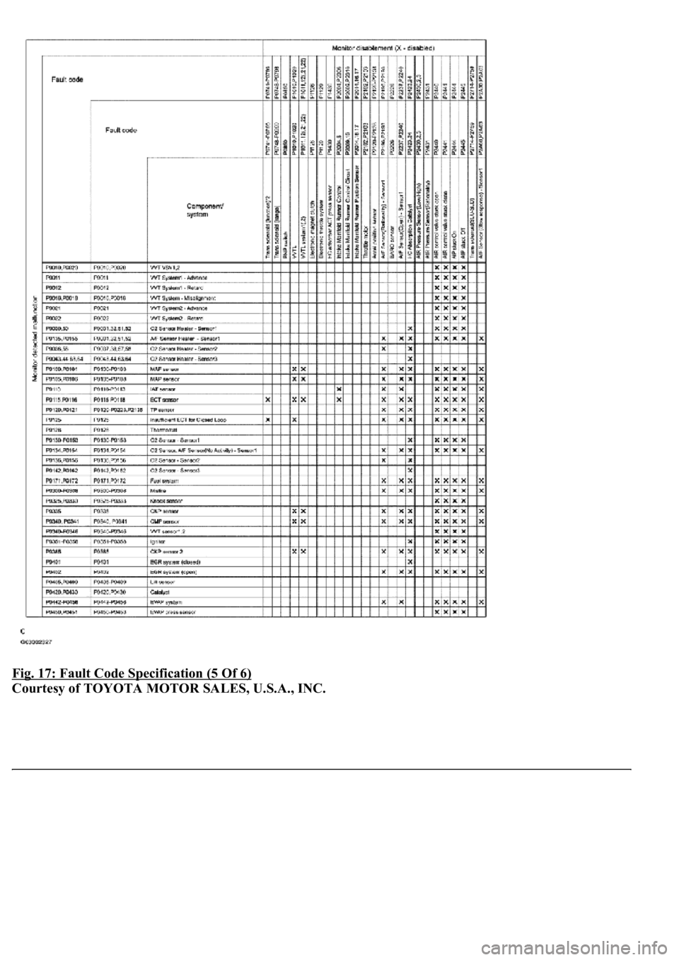 LEXUS LS430 2003  Factory Repair Manual Fig. 17: Fault Code Specification (5 Of 6) 
Courtesy of TOYOTA MOTOR SALES, U.S.A., INC. 