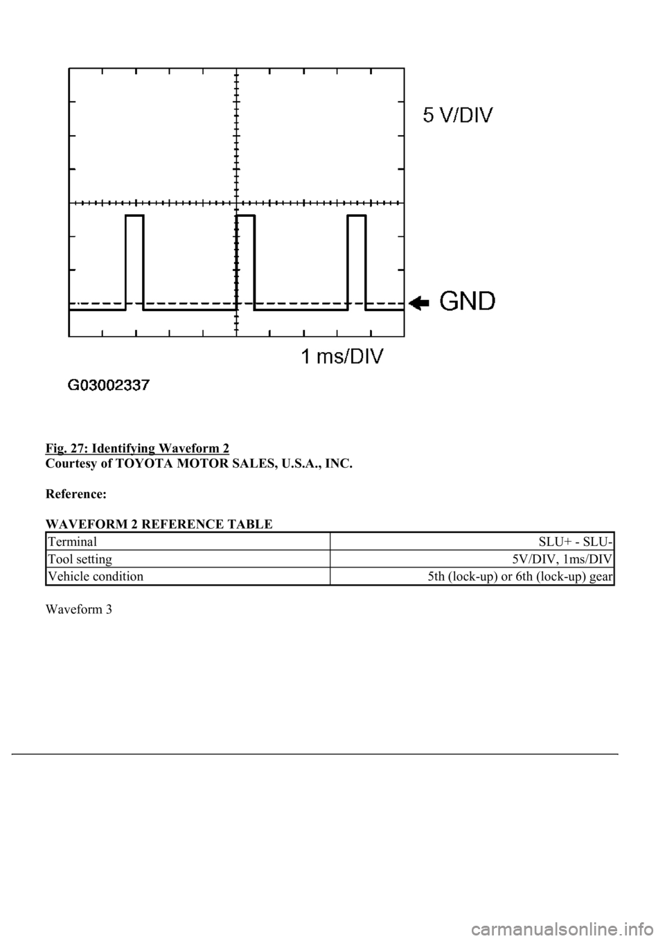 LEXUS LS430 2003  Factory Repair Manual Fig. 27: Identifying Waveform 2 
Courtesy of TOYOTA MOTOR SALES, U.S.A., INC. 
Reference:  
WAVEFORM 2 REFERENCE TABLE 
Waveform 3 
TerminalSLU+ - SLU-
Tool setting5V/DIV, 1ms/DIV
Vehicle condition5th