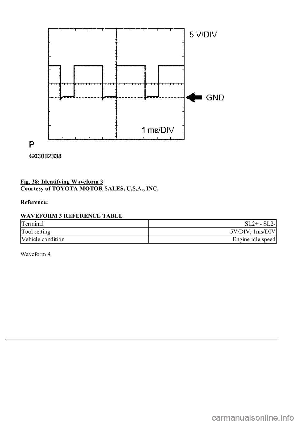 LEXUS LS430 2003  Factory Repair Manual Fig. 28: Identifying Waveform 3 
Courtesy of TOYOTA MOTOR SALES, U.S.A., INC. 
Reference:  
WAVEFORM 3 REFERENCE TABLE 
Waveform 4 
TerminalSL2+ - SL2-
Tool setting5V/DIV, 1ms/DIV
Vehicle conditionEng