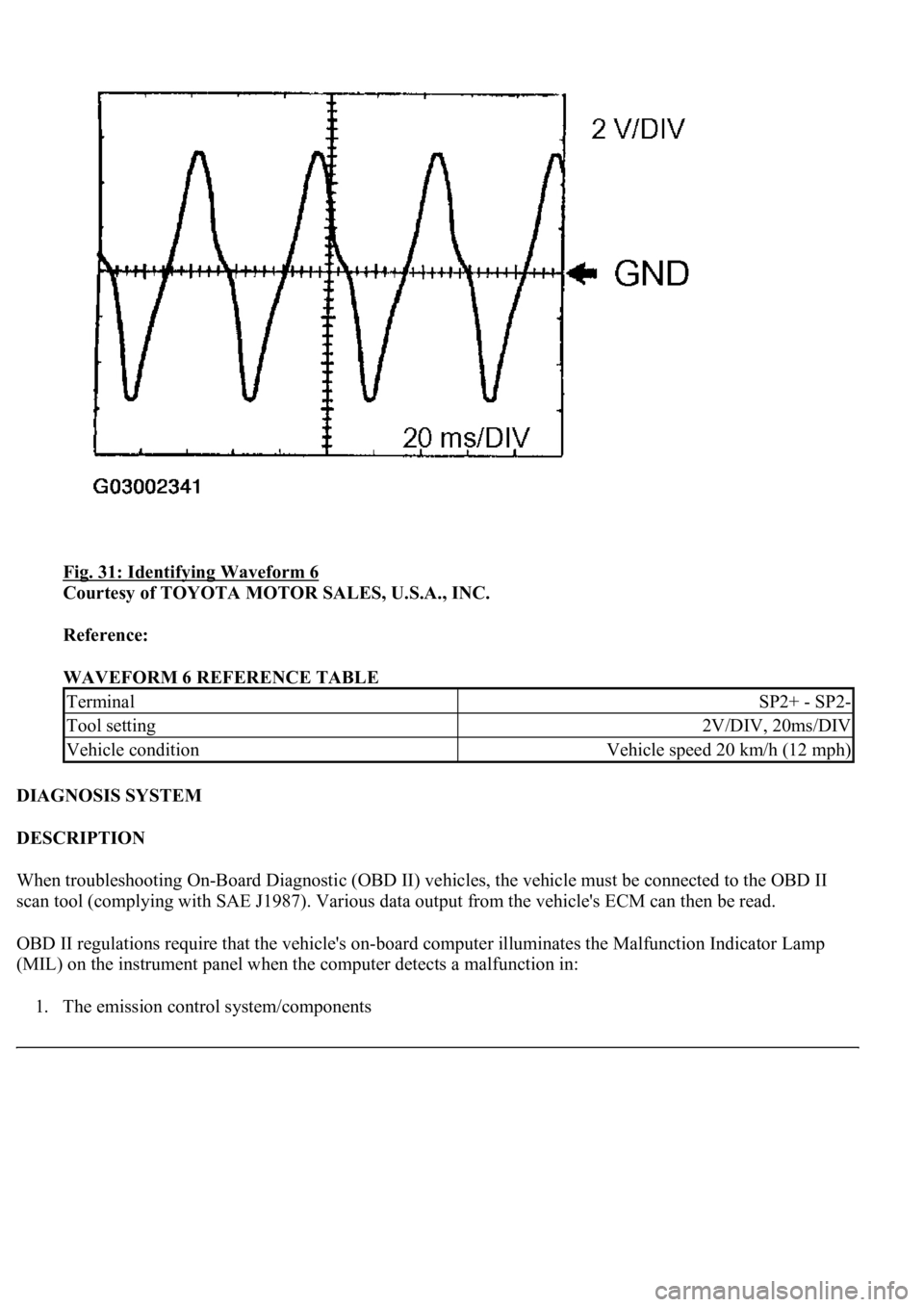 LEXUS LS430 2003  Factory Repair Manual Fig. 31: Identifying Waveform 6 
Courtesy of TOYOTA MOTOR SALES, U.S.A., INC. 
Reference:  
WAVEFORM 6 REFERENCE TABLE 
DIAGNOSIS SYSTEM 
DESCRIPTION  
When troubleshooting On-Board Diagnostic (OBD II